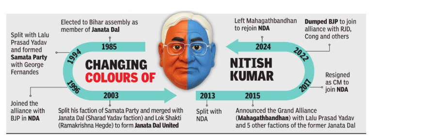 nitish