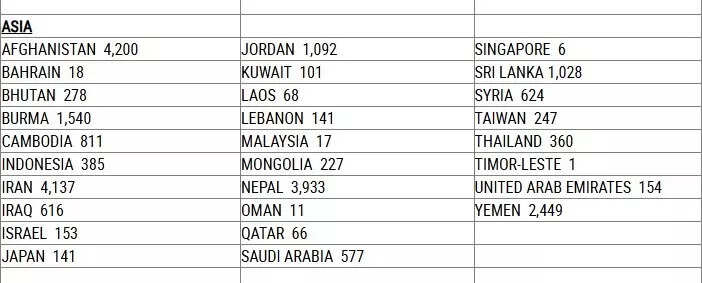 List of countries from Asia on green card lottery for 2026 List of countries from Asia on green card lottery for 2026