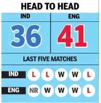 Head to head