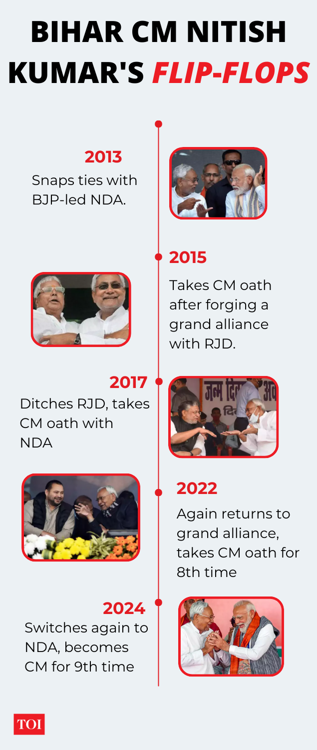 नीतीश की पलटियां