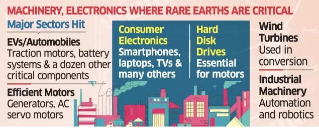 Rare earths critical Rare earths critical