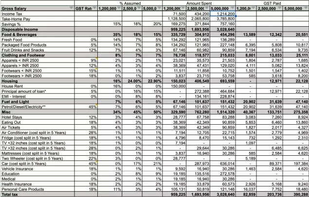 New regime of income tax (prior to Budget amendment), old GST rates (prior to 22 Sept), old repo