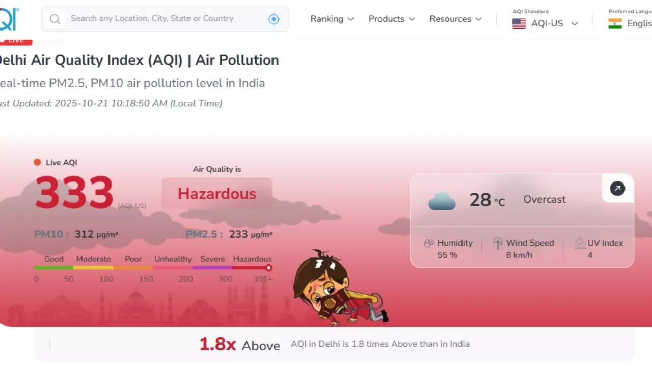 Delhi AQI