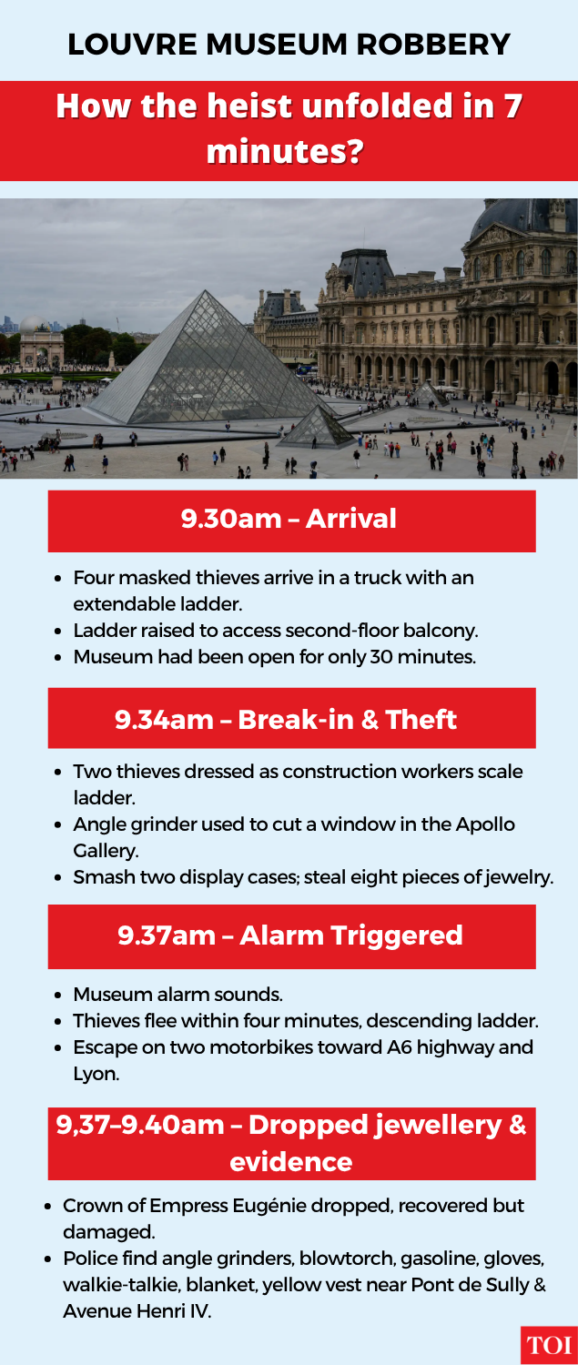 Louvre Museum Robbery Louvre Museum Robbery