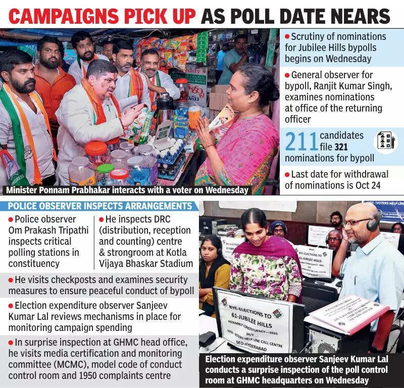 Telangana Congress lines up its stars to woo minority voters in Jubilee Hills ahead of bypoll