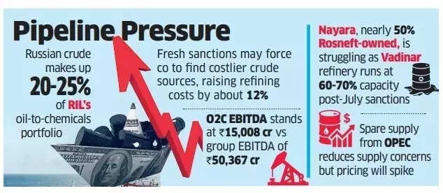 Sanctions on Russian oil firms: Pipeline pressure Sanctions on Russian oil firms: Pipeline pressure