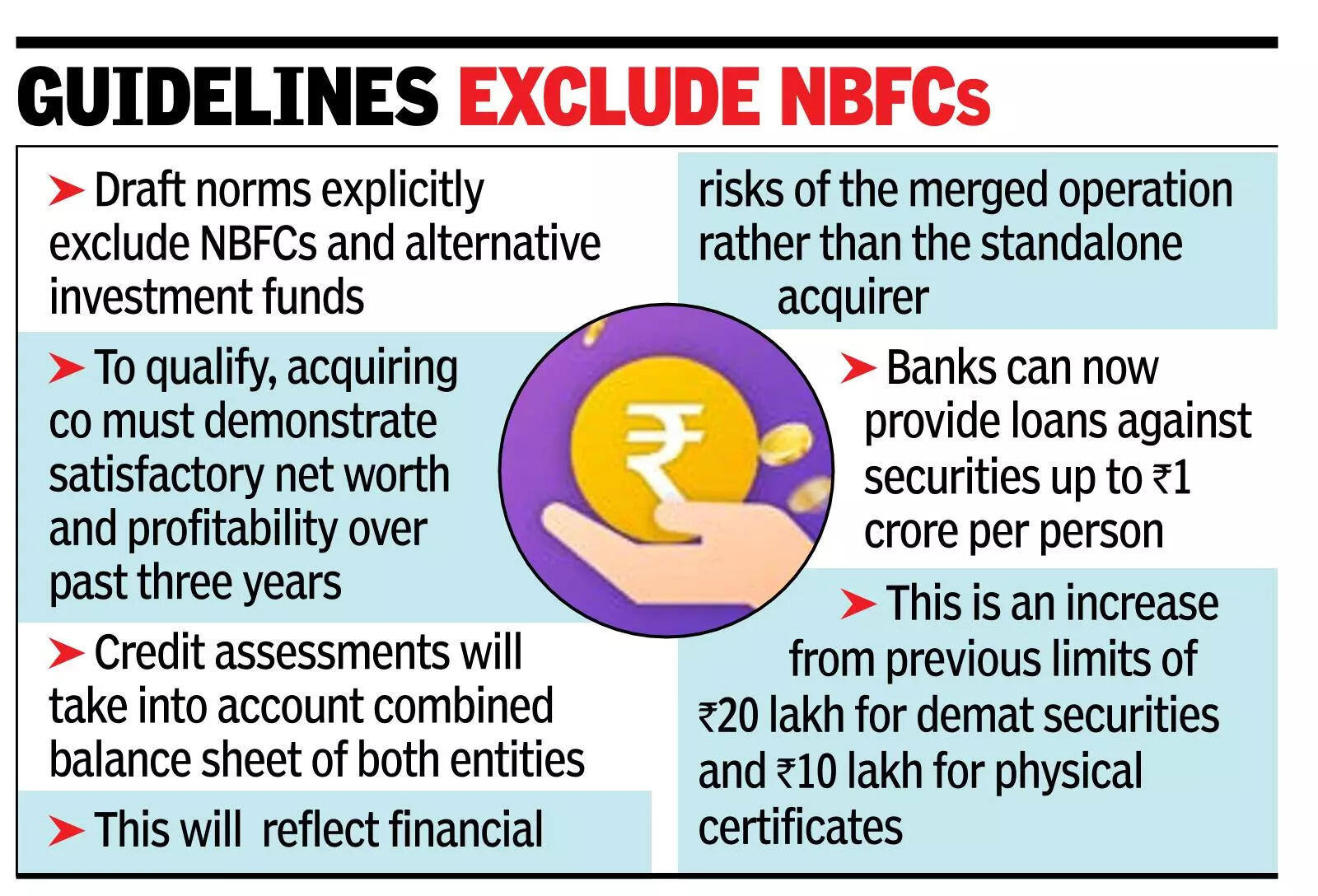 Issues Draft Norms, Banks Permitted To Lend To Listed Acquiring Cos, Their SPVs RBI clears the way for banks to fund M&As
