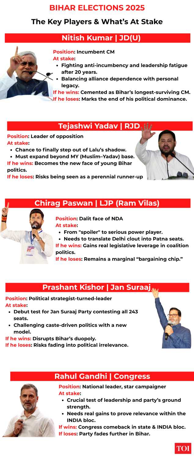Bihar Polls Key Players & What’s At Stake