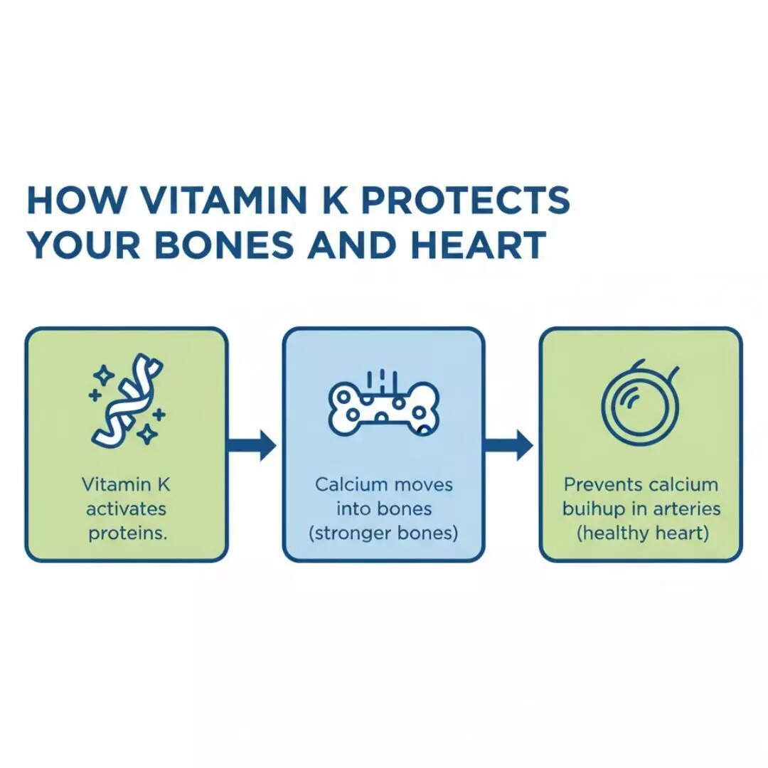 How Vitamin K Protects Your Bones and Heart