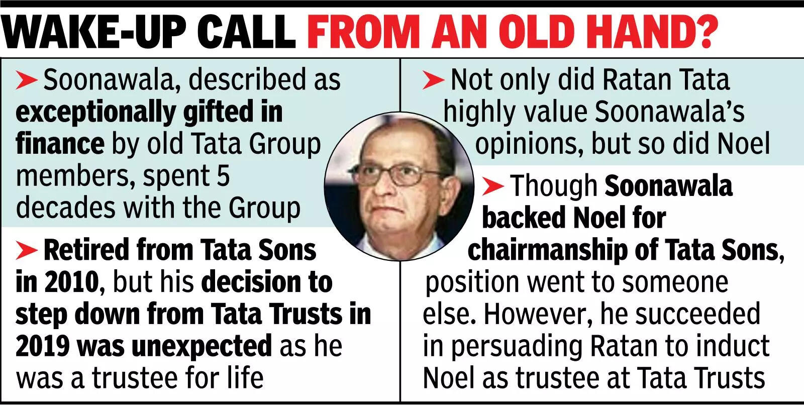 Wake-up call from an old hand?  Group veteran Soonawala