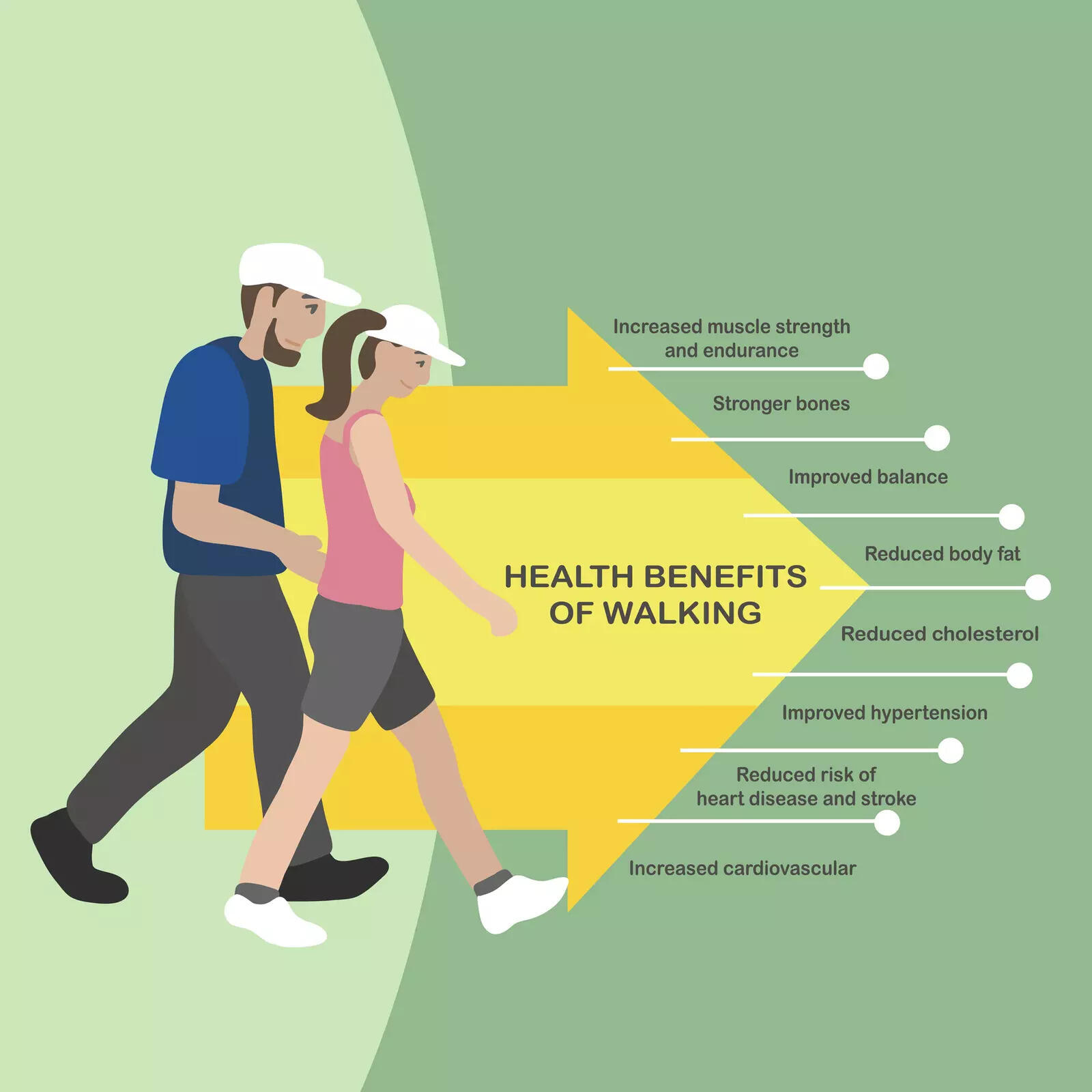 Image credit : iStock Walking benefits