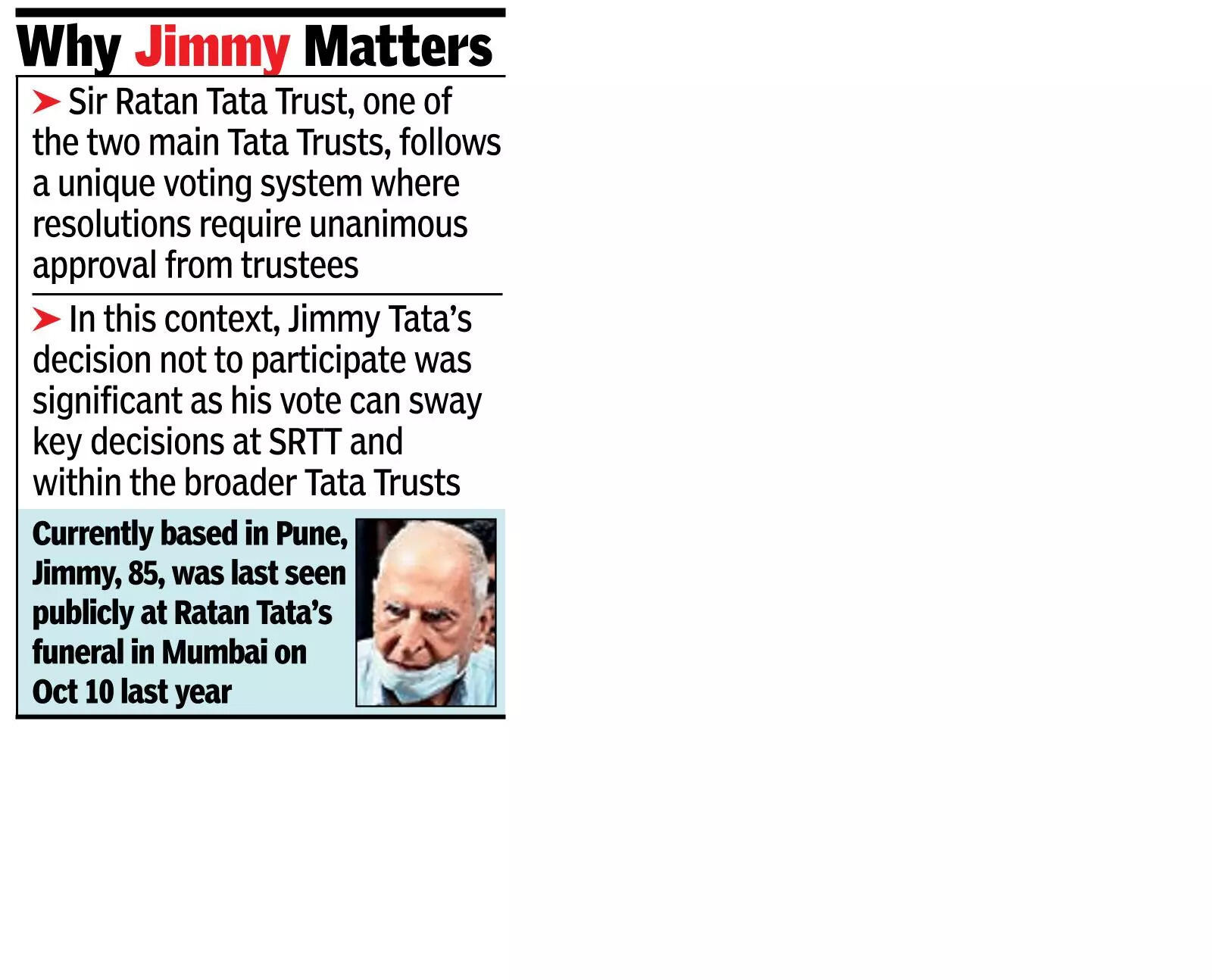 Jimmy Tata’s absence speaks loudly at Trusts; RNT’s younger brother stayed away from voting on Mistry