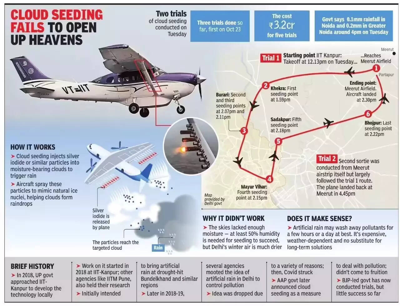 How Cloud Seeding Works