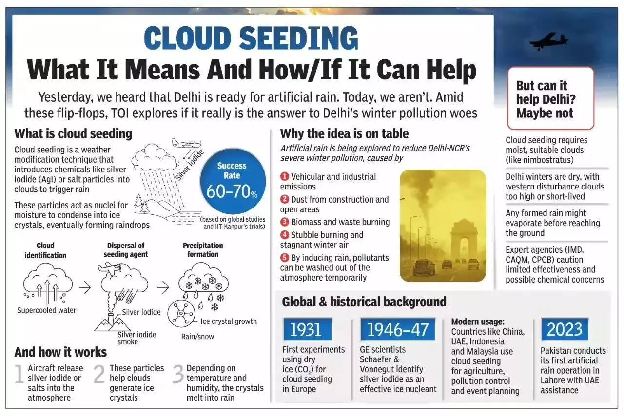 How cloud seeding works