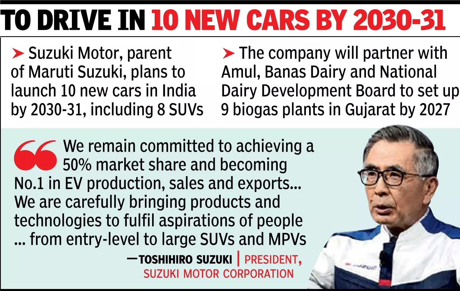 ‘India Suzuki’s most critical mkt’