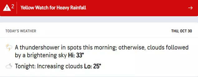 मुंबई हवामान अंदाज