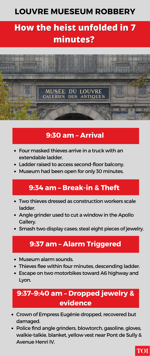 How the heist unfolded