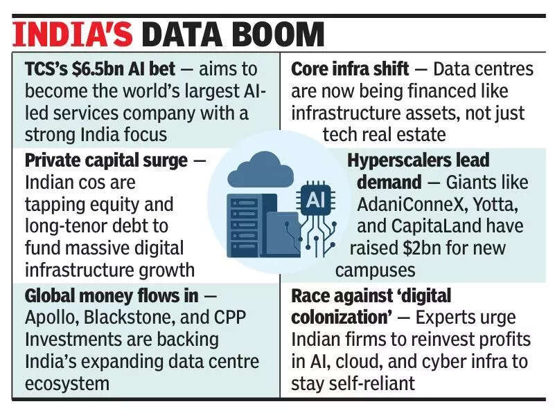 TCS’ $6.5 billion AI infra play signals private capital surge