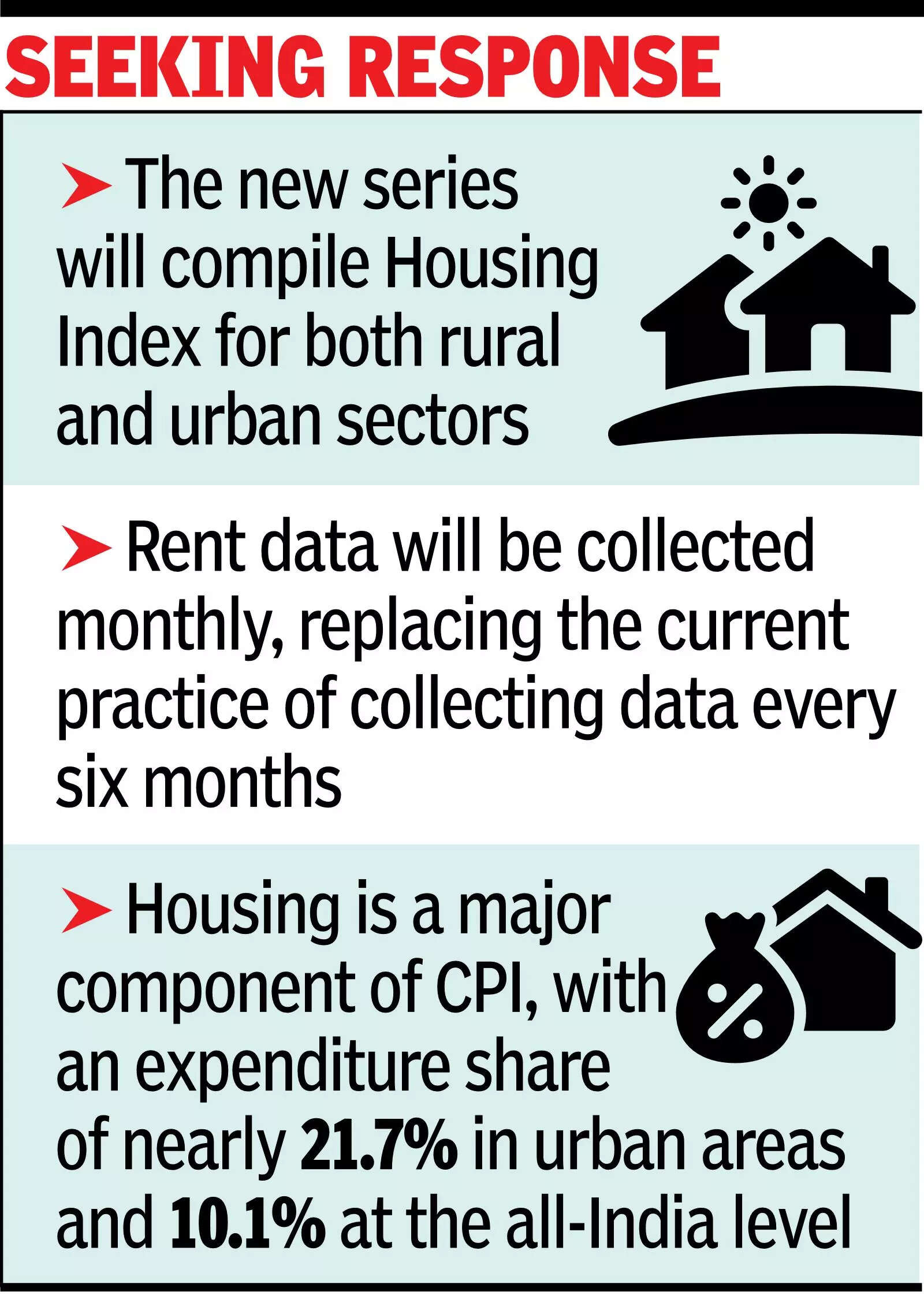 Overhaul housing index compilation method: Ministry