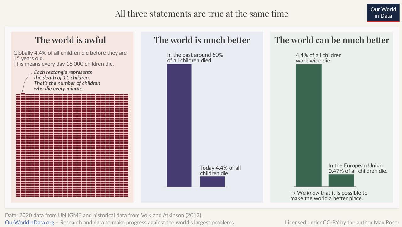 Picture credit: Our World in Data image (6)