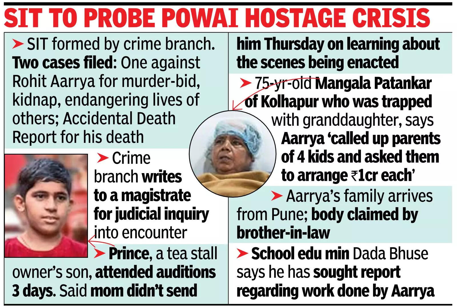 ‘Script Readied Over A Mth, Read Out To Parents’ Kids gagged, hands tied for hrs for ‘hostage scene’ shoot