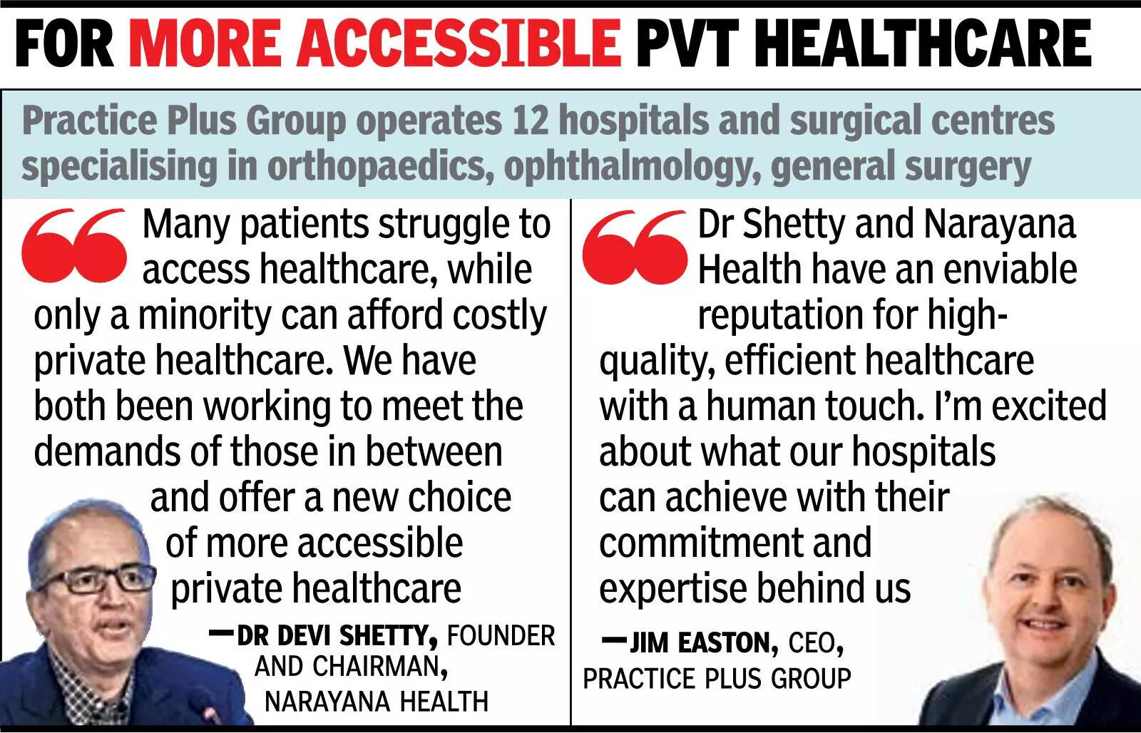 Narayana Health enters UK, acquires Practice Plus Group