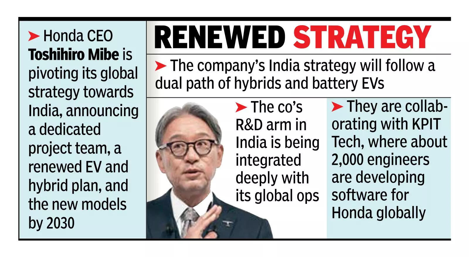 Honda eyes comeback with revamped car fleet