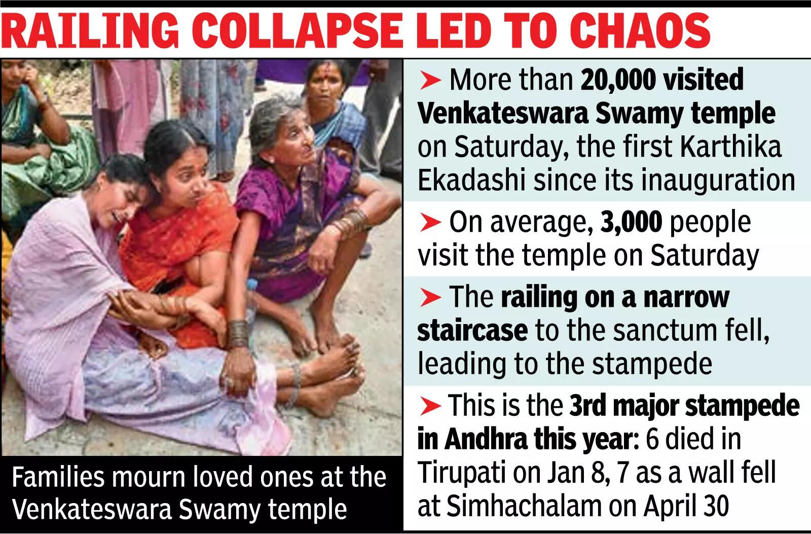 Act Of God, Says Shrine Founder; CM Vows Action 9 die in stampede at packed Andhra temple on festival