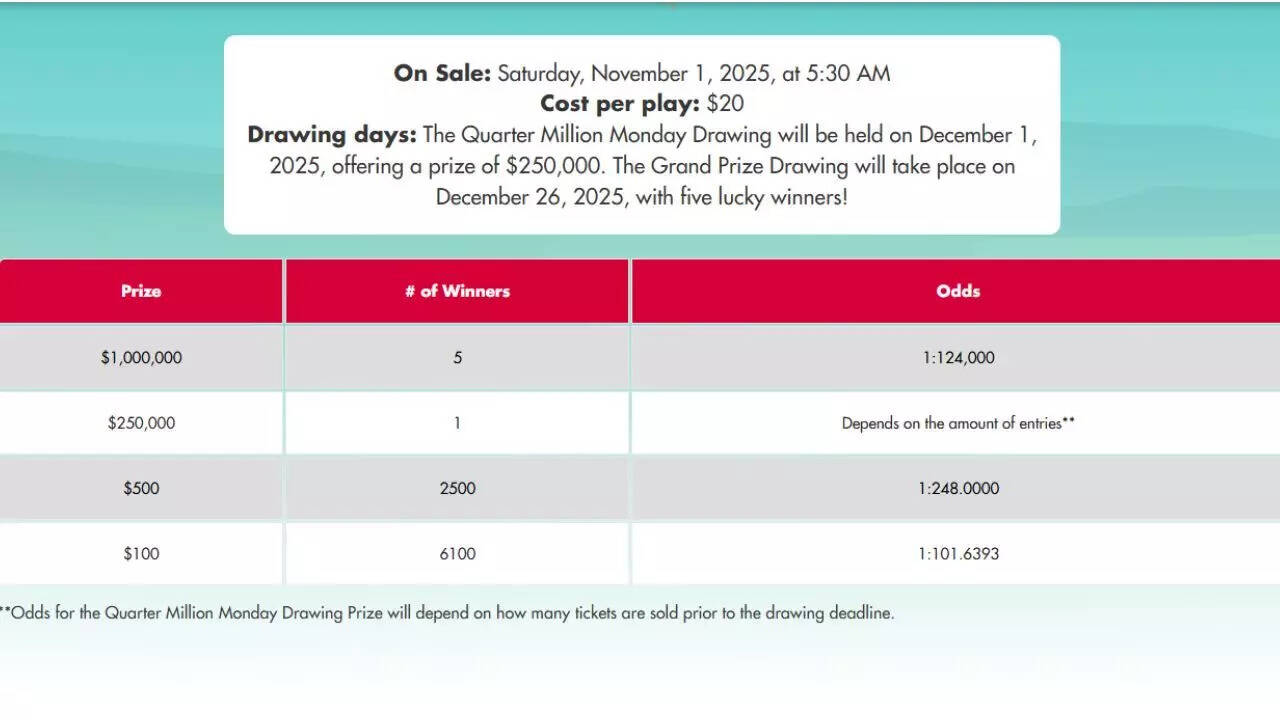 Montana Millionaire 2025