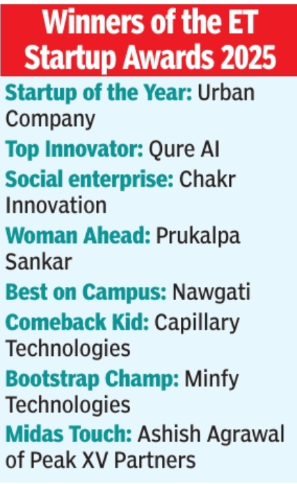 Winners of the ET Startup Awards 2025