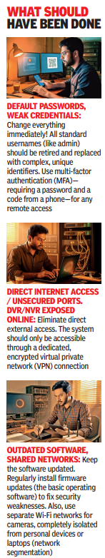 CCTVs cameras hacked