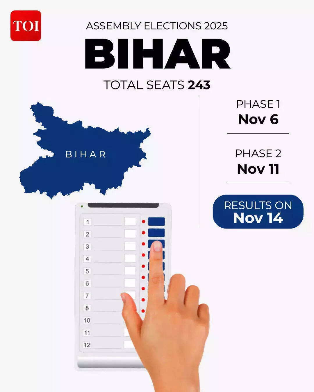 Bihar assembly elections 2025.