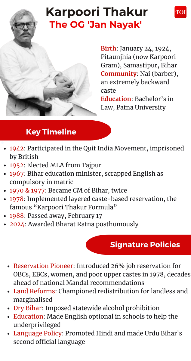 Life of Karpoori Thaur