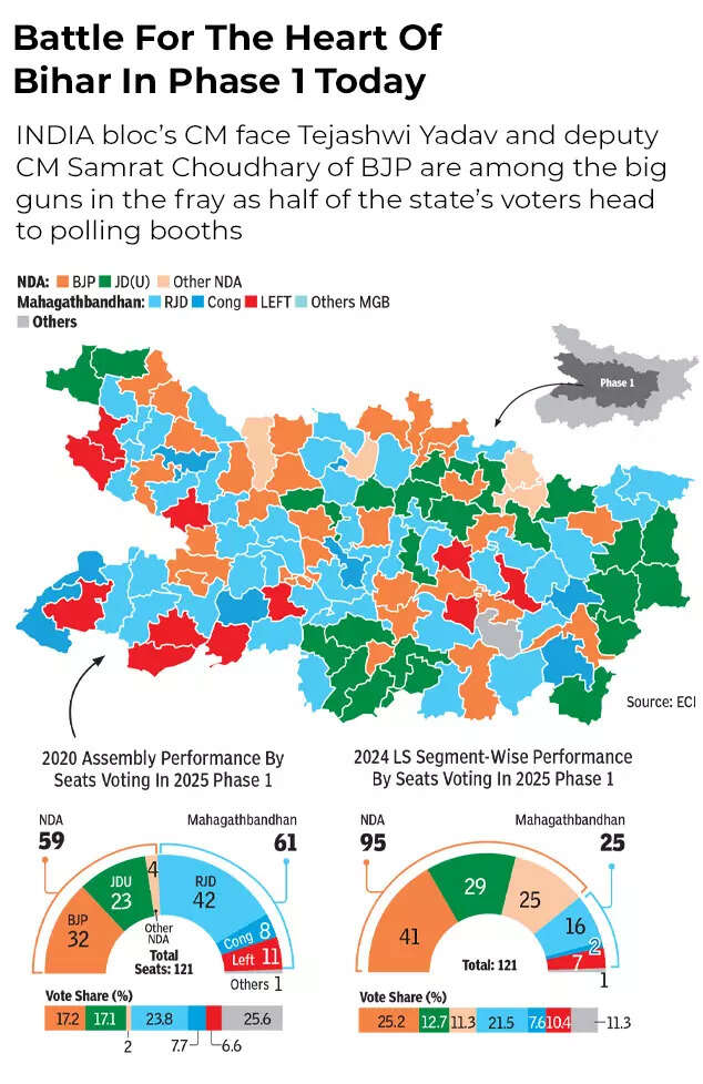 Battle for the heart of Bihar in Phase 1