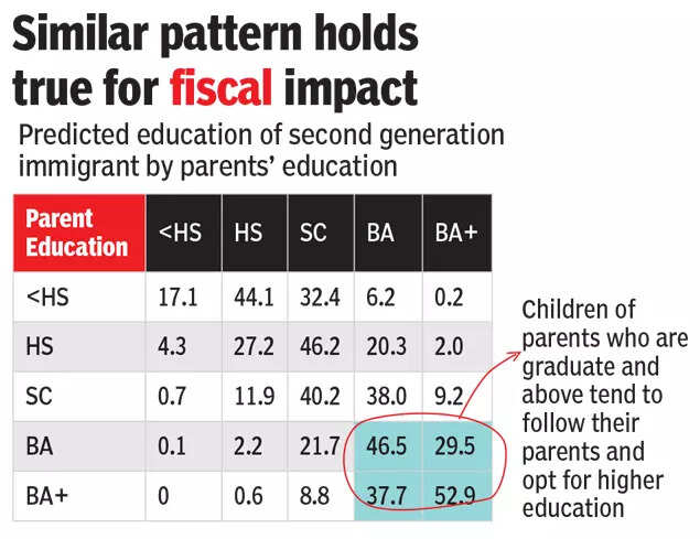 Similar pattern holds true for fiscal impact Similar pattern holds true for fiscal impact