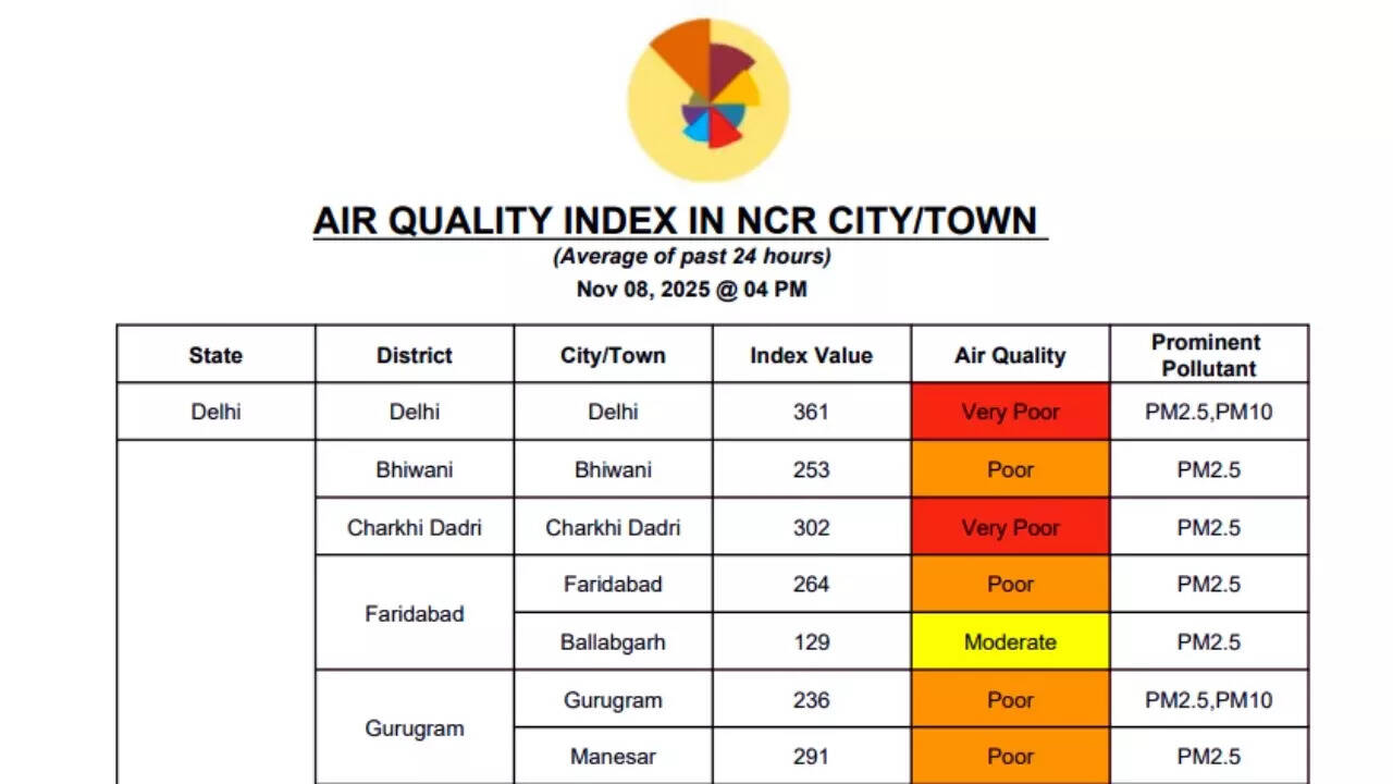 Delhi air pollution