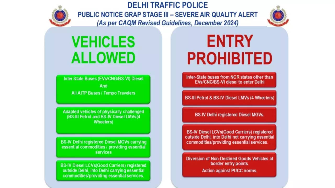 Delhi Traffic Police notice for GRAP 3
