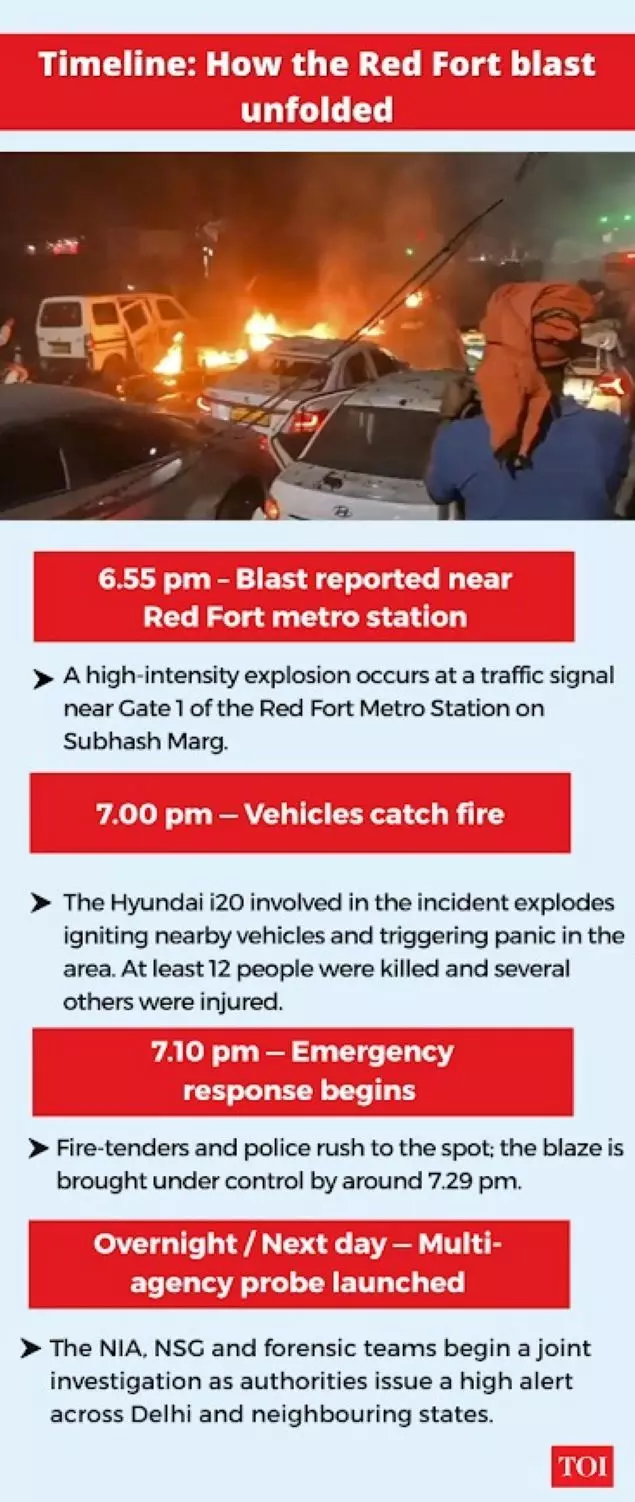 Delhi Red Fort blast