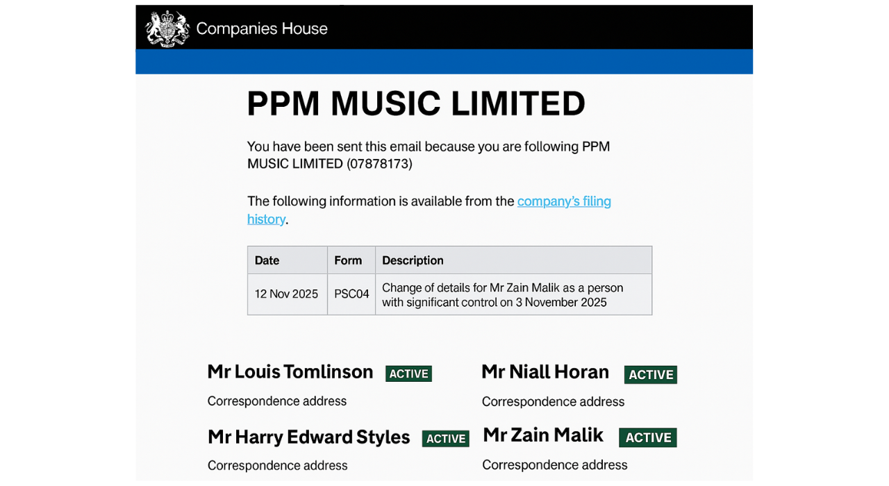New Companies House documents dated 3 November list Zayn Malik as an Active Director and Person with Significant Control of PPM Music Limited/ PPM PPM Music