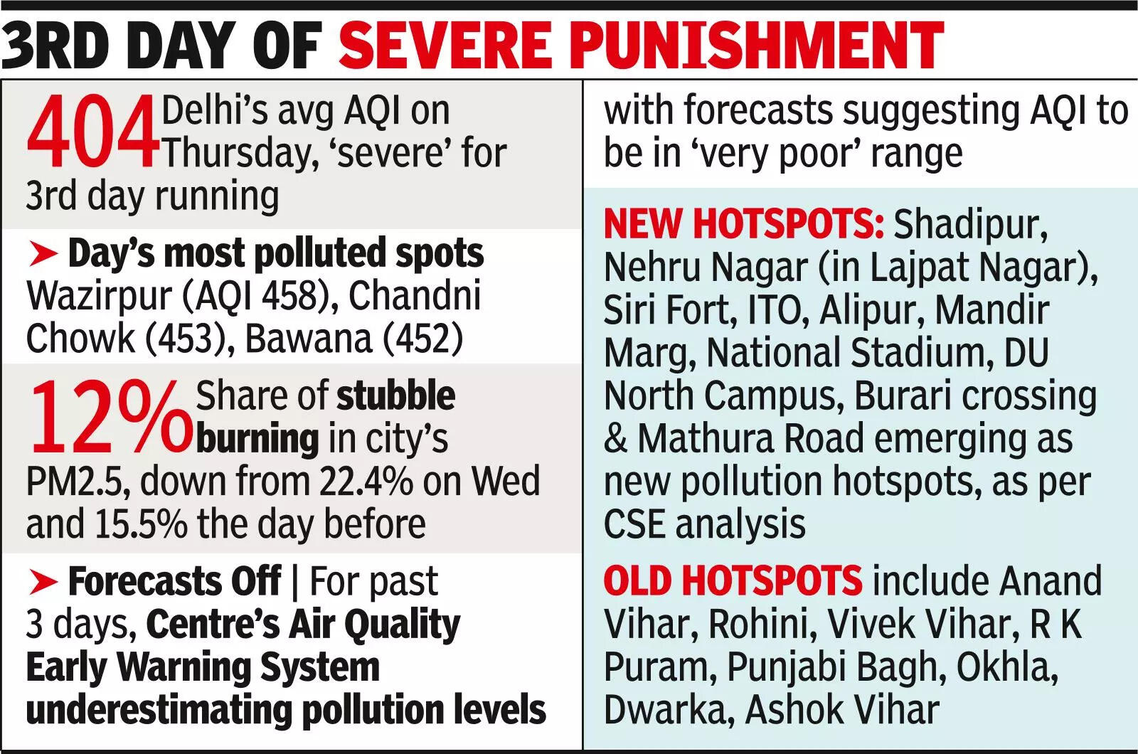 ‘Delhi air hazardous’, SC judge asks lawyers to appear in virtual mode