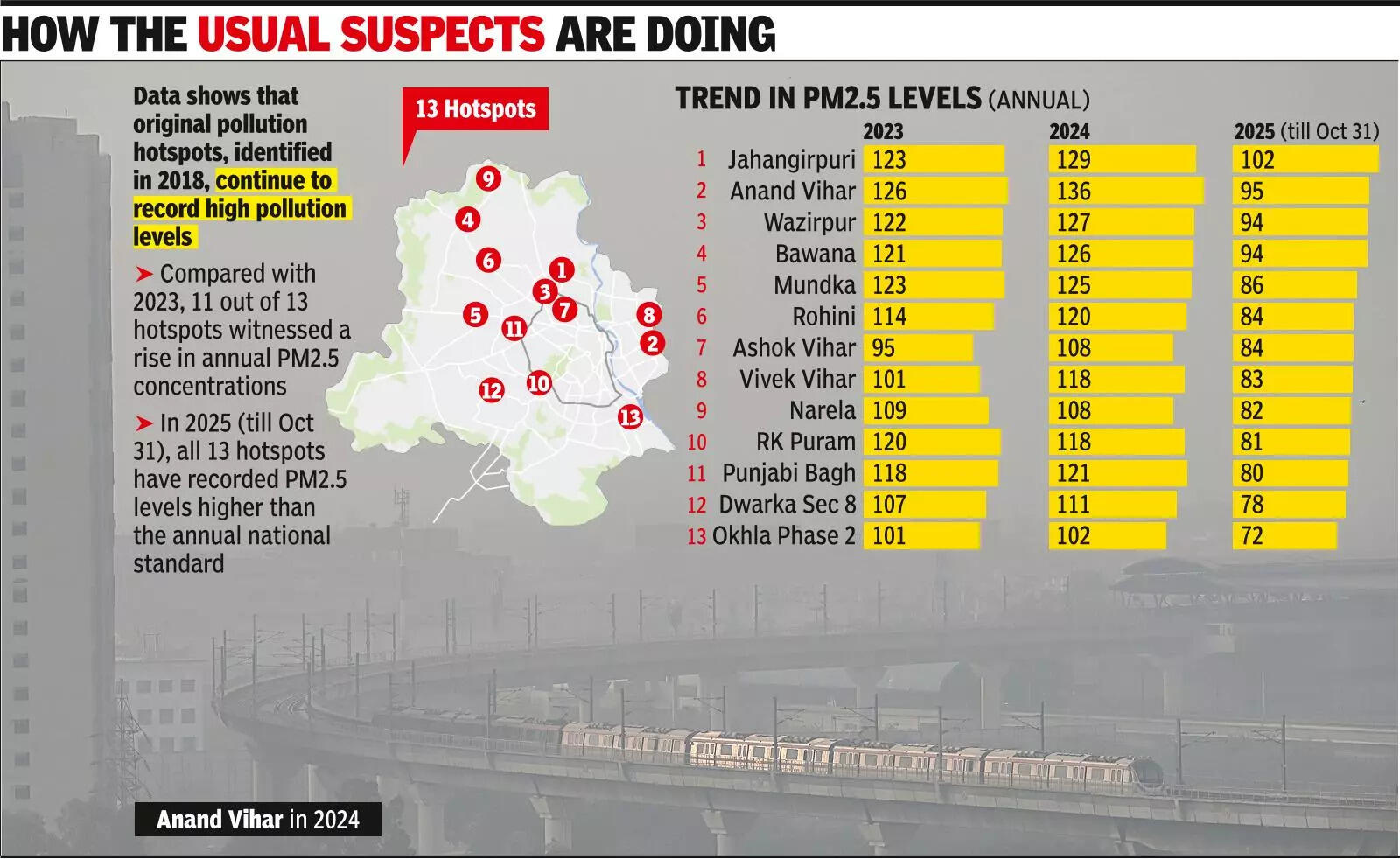 . How Delhi Is Caught In A Poisonous Loop