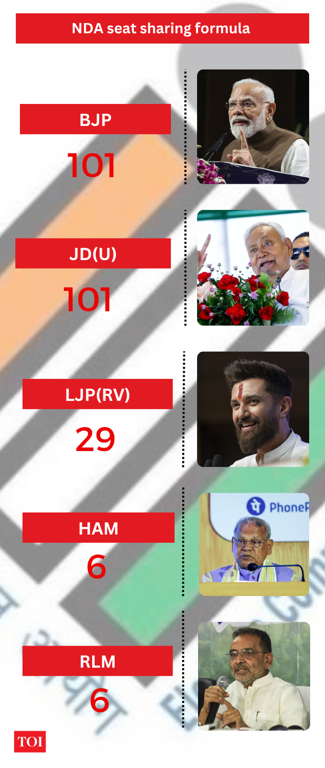 एनडीए सीट बंटवारा