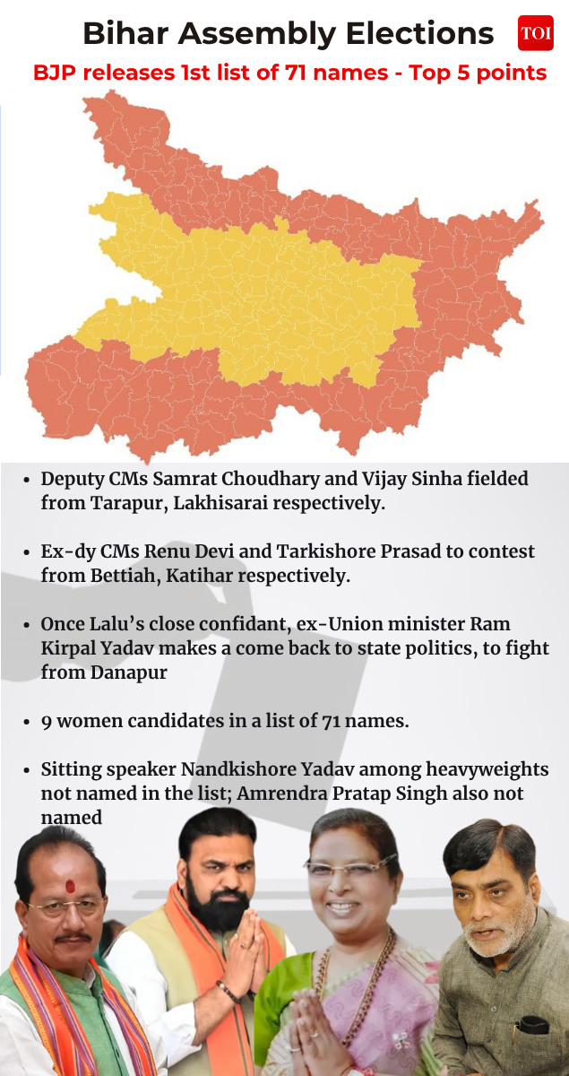 बीजेपी की लिस्ट