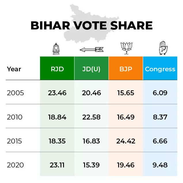 vote share