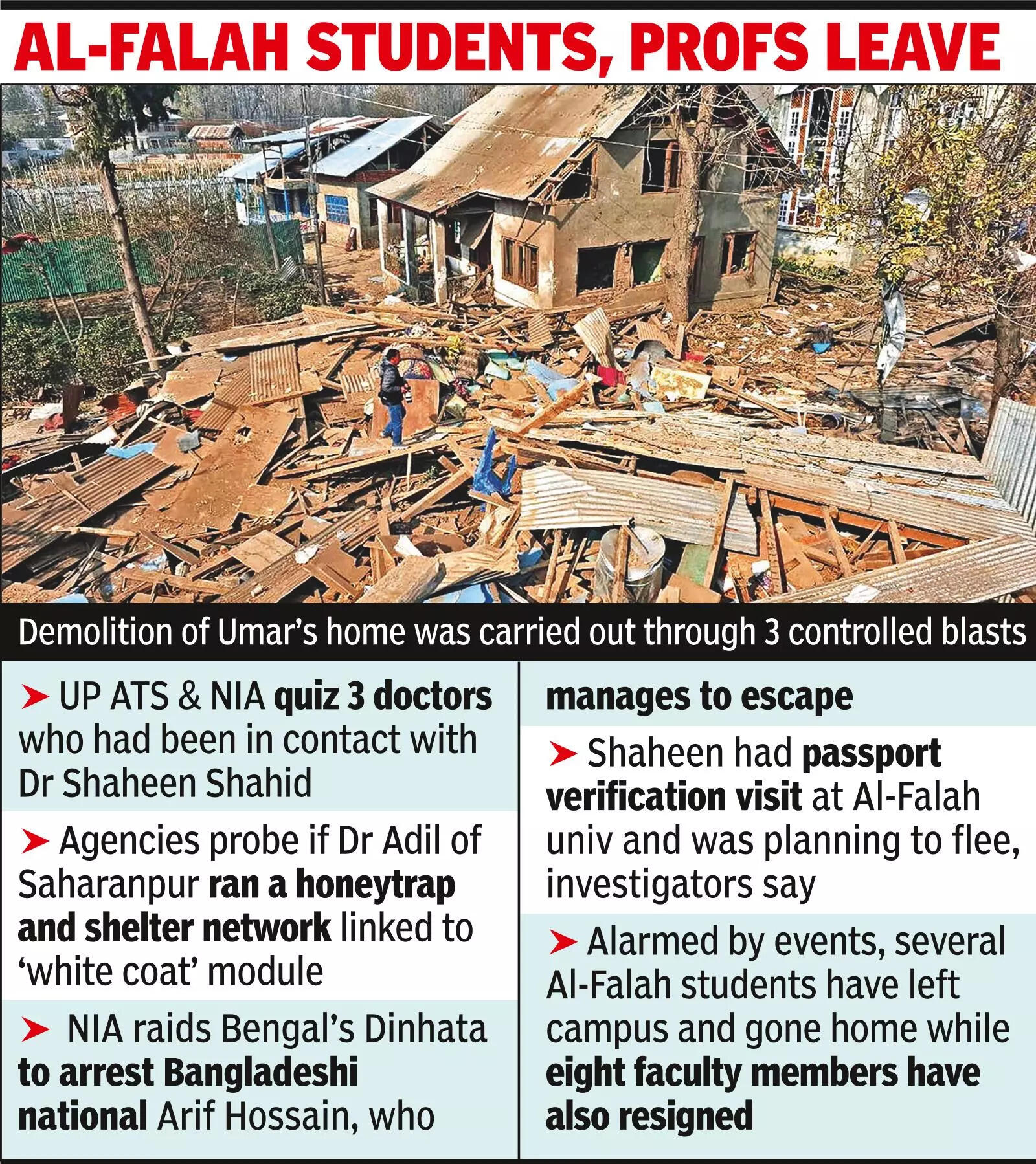 Security forces blow up Umar’s J&K family home