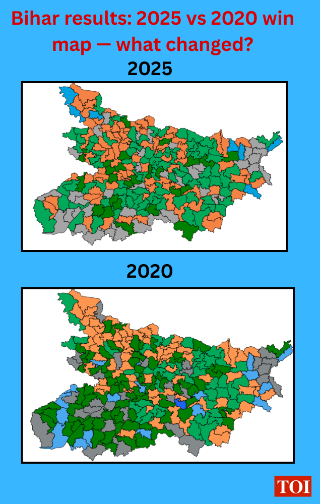 2025 vs 2020