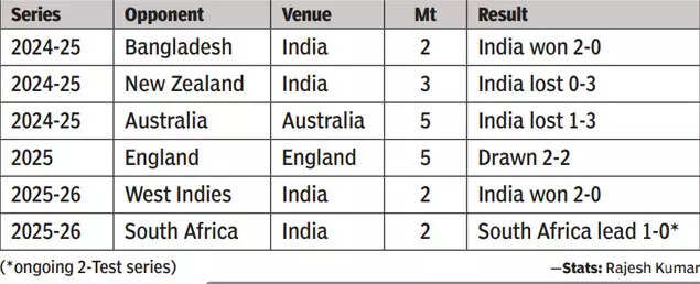 SERIES BY SERIES PERFORMANCE