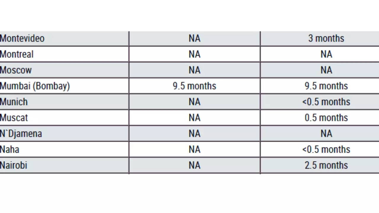 U.S. B1/B2 visa wait time and next available appointment for Mumbai U.S. B1/B2 visa wait time and next available appointment for Mumbai
