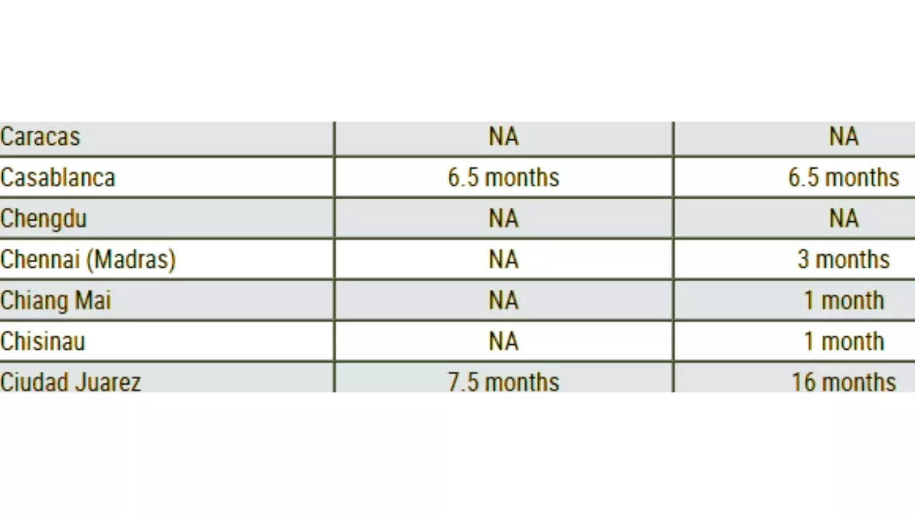 U.S. B1/B2 visa wait time and next available appointment for Chennai U.S. B1/B2 visa wait time and next available appointment for Chennai