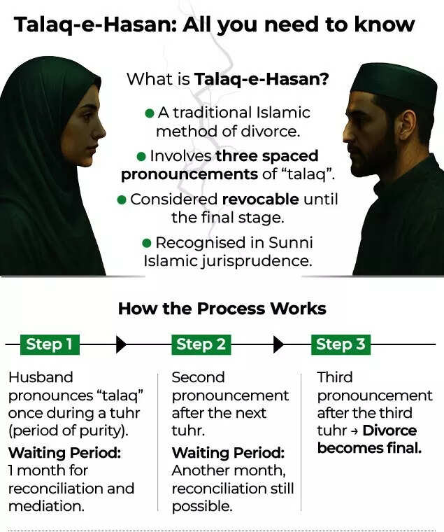 Talaq-e-Hasan - All you need to know